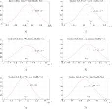 Upper Limits On Perturbations Of Nuclear Decay Rates Induced