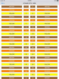 Image Result For Circuit Color Codes Cheat Sheet Color Coding Coding Electronics Basics