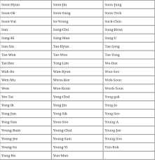 Cnn anchor anderson cooper is perhaps the most f. Korean Male Names Korean Female Names Korean Boy Names Name Inspiration