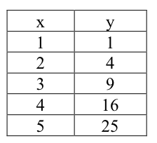 Quia Parent Functions Tables Matchup