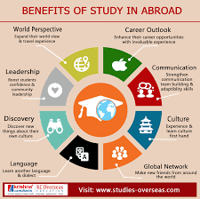 Benefits Of Study In Abroad Overseas Education Learn Culture Education
