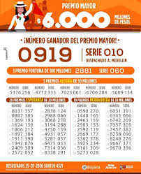 Hoy anoche o último sorteo y números ganadores de sorteos anteriores de la lotería de boyacá. 2