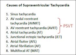 Otherwise symptoms may include palpitations, feeling lightheaded, sweating, shortness of breath, and chest pain. How To Rapidly Diagnose Supraventricular Tachycardia In The Electrophysiology Lab Thoracic Key