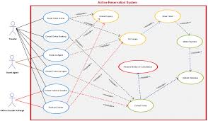 Creately diagrams can be exported and added to word, ppt (powerpoint), excel, visio or any other document. Use Case Templates To Instantly Create Use Case Diagrams Online Creately Blog Use Case Diagram Online Activity Diagram
