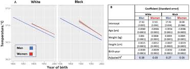 Maybe you would like to learn more about one of these? Human Body Temps Are Lower And The Reasons Are Intriguing Conflict Resolution Unit