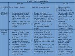 10 180 просмотров 10 тыс. Pendidikan Agama Islam Contoh Ajaran Sesat