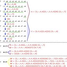 | meaning, pronunciation, translations and examples. Building A 8 Trace With 4 Traces This Schema Shows A Sequence Of Download Scientific Diagram