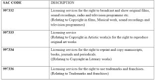 Service tax is charged on taxable services provided in malaysia and not on imported or exported services; Applicability And Implication Of Goods And Services Tax On Intellectual Property Lexology
