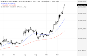 There might be more minute details to this, but this is the bigger picture. Bitcoin Wann Kommt Der Crash Godmodetrader