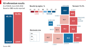 Britain Votes To Leave The Eu Daily Chart