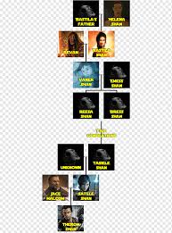 Few have never heard of star wars. Bastila Shan Star Wars The Old Republic Revan Skywalker Family Snake Tree Logo Family Family Tree Png Pngwing