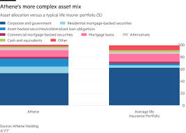 Insurance products may not be available in all states. Private Equity Apollo S Lucrative But Controversial Bet On Insurance Financial Times