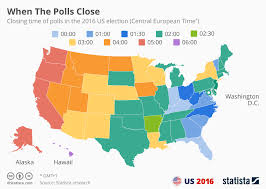 Chart When Do The Polls Close Statista