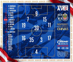 Resultado, alineaciones, polémicas, reacciones y ruedas de prensa del partido de la eurocopa 2021 goal última actualización 12 de jun. Con Un Gol Sobre El Final Chivas Vencio De Visita A Monterrey Por La Liga Mx Www Vivesfutbol Com