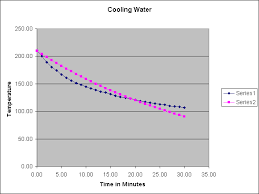 Boiling Water