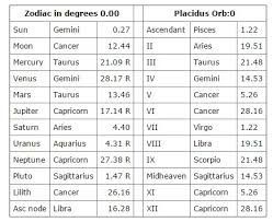 life through the lens of the stars a beginners guide to