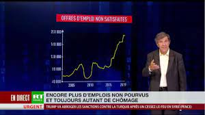 Plusieurs centaines de milliers d'emplois dans la restauration. Encore Plus D Emplois Non Pourvus Et Toujours Autant De Chomage Youtube