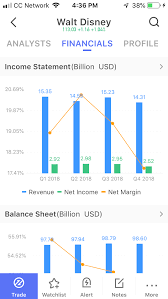 Webull Fractional Shares Buy Partial Stock Share In 2021