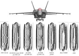 Optional big fuselage covered with metal. F18 Advance Super Hornet Hornet Fighter Aircraft Military Aircraft