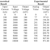 Intensità, differenza di potenziale (tensione) e. Https Encrypted Tbn0 Gstatic Com Images Q Tbn And9gcrbyngww Q4jp Lqwuum9kecwu9sjkpgete2qvpazpubphz1he2 Usqp Cau