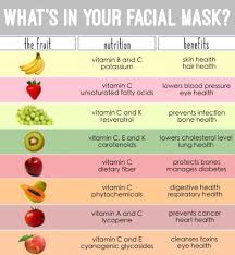 5 Homemade Facial Mask Packs Homemade Facial Mask Homemade Face Masks Glowing Skin Mask