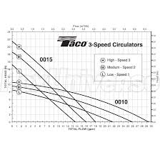 0015 3 Speed Circulator Pump W Ifc 1 20 Hp 115v