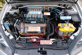 The tiburon 2.7 delta engine can be found in the following vehicles: 2003 Hyundai Tiburon V6 Engine Diagram Wiring Diagram Replace Year Digital Year Digital Miramontiseo It