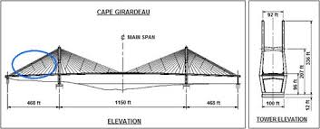 Chapter 4 Free Vibration Analysisof Stay Cable Systems With