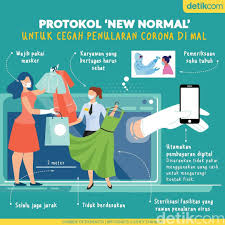 Siap Siap Ngemal Ini Panduan New Normal Di Pusat Perbelanjaan Di 2020 Infografis Gaya Hidup Minimalis Kesehatan
