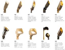 Fx Luminaire Landscape Lighting