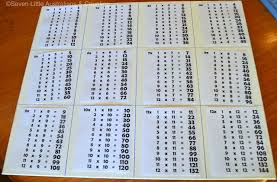 how to create your own multiplication chart seven little