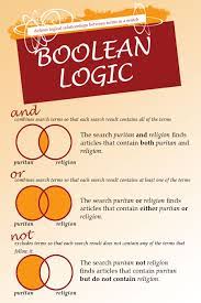 Here S Why Recruiters Must Use Boolean Searches Information Literacy Library Skills Library Research