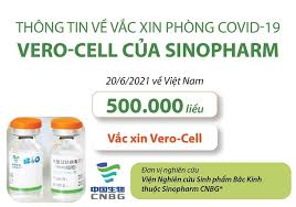 Check spelling or type a new query. Thong Tin Vá» Vaccine Phong Covid 19 Cá»§a Sinopharm Trung Quá»'c Baotintuc Vn