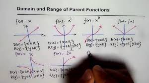 310 functions worksheet templates are collected for any of your needs. Domain And Range Of Parent Functions Ib Mcr3u Youtube