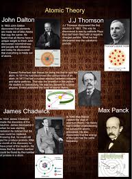 Atomic Theory Atomic Theory Physics And Mathematics Physics Poster