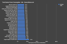 nvidia titan v power thermals clock drop behavior