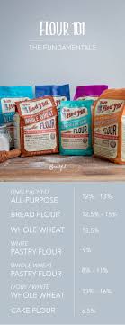 Flour 101 Different Types Of Flour And When To Use Them A