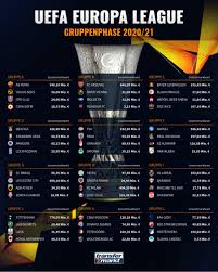 Home of #euro2020, #nationsleague & #wcq. Uefa Europa League 20 21 Gruppenphase Sportforen De