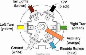 A diagram of a plug with 7 pins. 2009 Ford F 150 Trailer Wiring Diagram Wiring Diagram B81 Producer