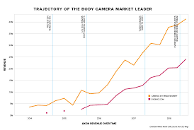 Data Pinpoints The Moment When Police Body Cameras Took Off