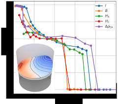 From the swinging of a pendulum to a ball rolling down a hill, momentum serves as a useful way to calculate physical properties of objects. Https Arxiv Org Pdf 1710 03150