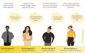 Welcher Beziehungstyp Bin Ich 4 Bindungstypen Mit Test