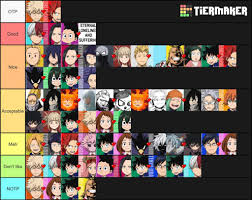 All pictures go to their respective creators. Deku Cursed Mha Ships Cursed Ships Multifandom Aizawa X Deku In 2021 My Hero Academia Manga Ship Art Hero He Still Hasnt Woken Up Ever Gran Torino Needs To Die