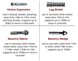 Wall Anchors Chart And Installation