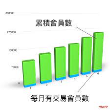 napl模型 零售業數據教我們的人生哲理 bar chart chart