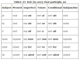 Irregular Verbs