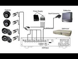 How To Install Cctv Camera S With Dvr Connectors Power Supply Easy Method Youtube Cctv Camera Security Camera Installation Security Cameras For Home