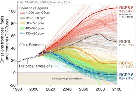 Apr 19, 2018 · many of the ssps end up being broadly similar in the narratives to the old sres scenarios, used in the ipcc's third and fourth assessment reports. The Awful Truth About Climate Change No One Wants To Admit Vox