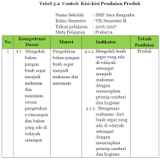 Contoh penilaian pai kurtilas by muhammad hori 1. Https Emtha1110 Blogspot Com 2017 05 Penilaian Keterampilan Dalam Kurikulum Html