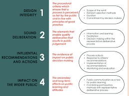 The two chambers are the house of representatives and the senate. What Is A Successful Representative Deliberative Process For Public Decision Making Assessing The Evidence Innovative Citizen Participation And New Democratic Institutions Catching The Deliberative Wave Oecd Ilibrary